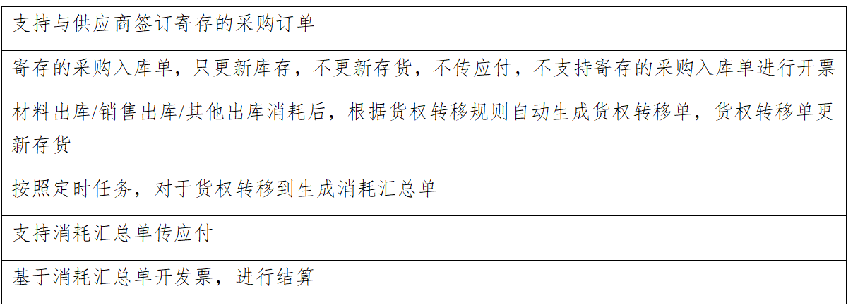 用友软件采购管理-供应商寄存流程