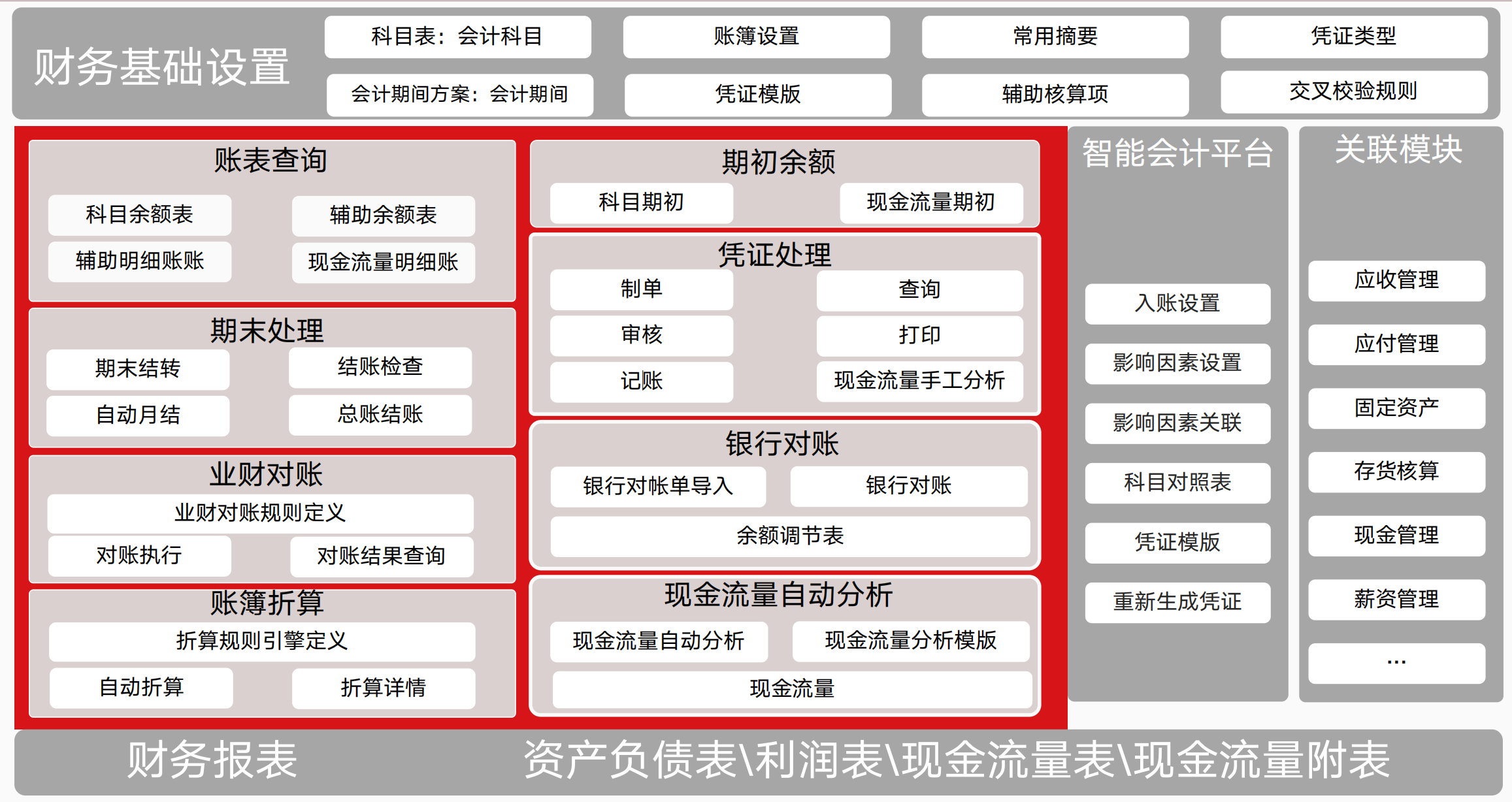 解决方案-财务云-YonSuite财务服务-总账篇