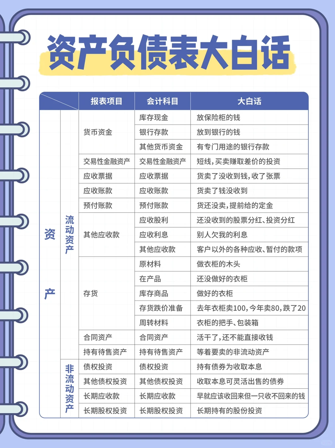 秒懂财务知识，资产负债表原来这么简单！